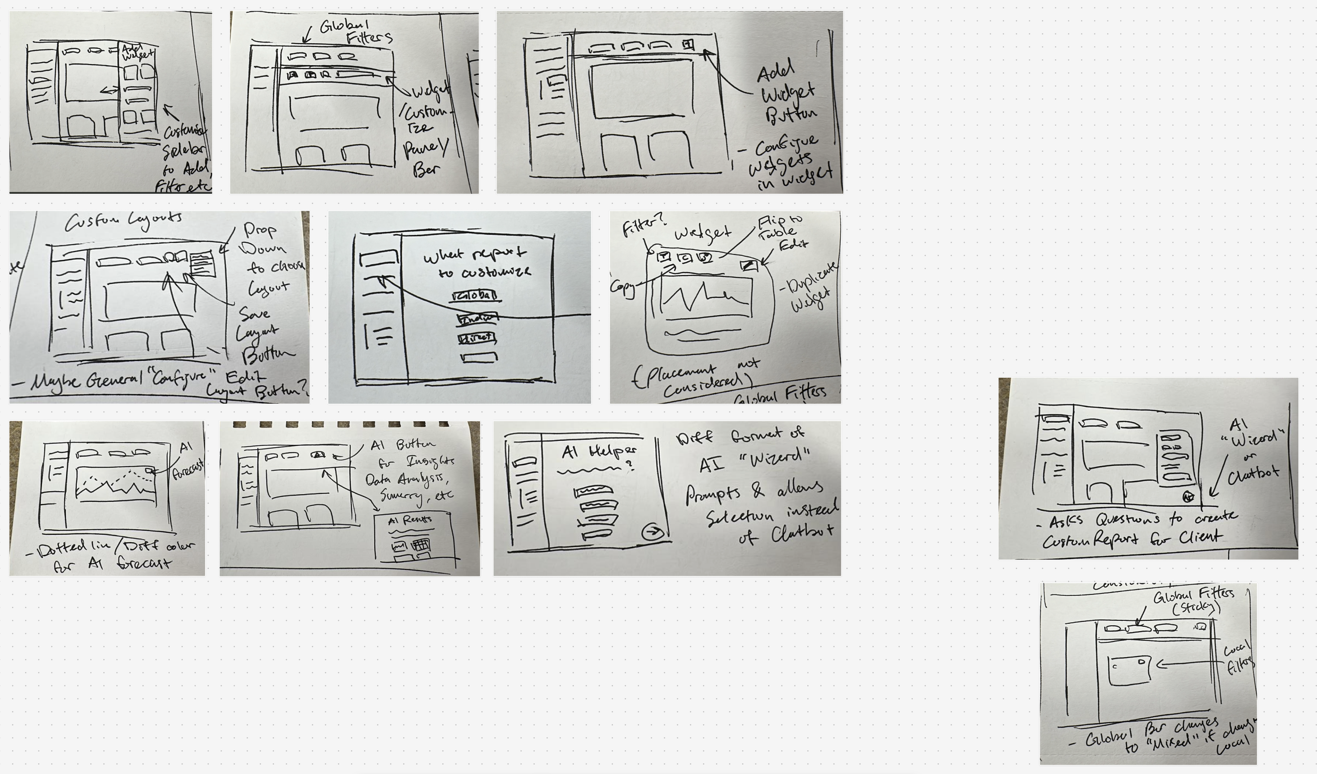 Figure 3: Collaborative Whiteboarding Concept Combination Blueprint